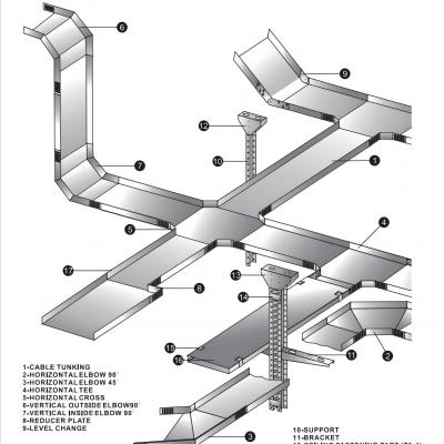 CABLE TRUNKINGS