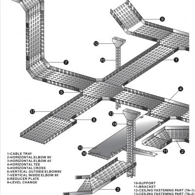 PERFORATED TYPE CABLE TRAYS